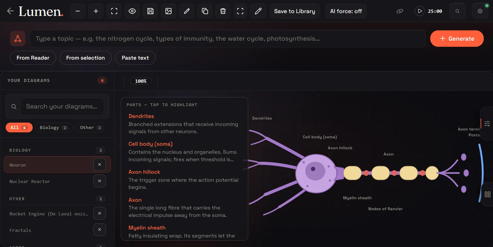 The Alethiea Interactive Diagrams tool showing a labeled, explorable neuron diagram with a parts list